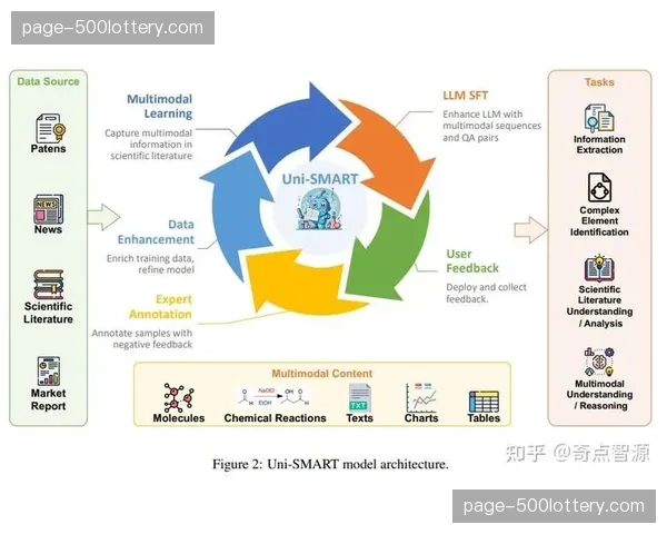 多模态数据融合分析成为技术研发前沿方向。