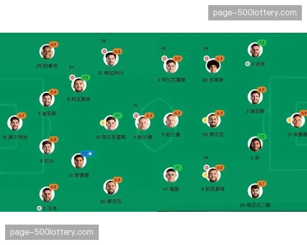 冠军之路：盘点曼城-阿森纳（视最终结果）整个赛季的关键节点